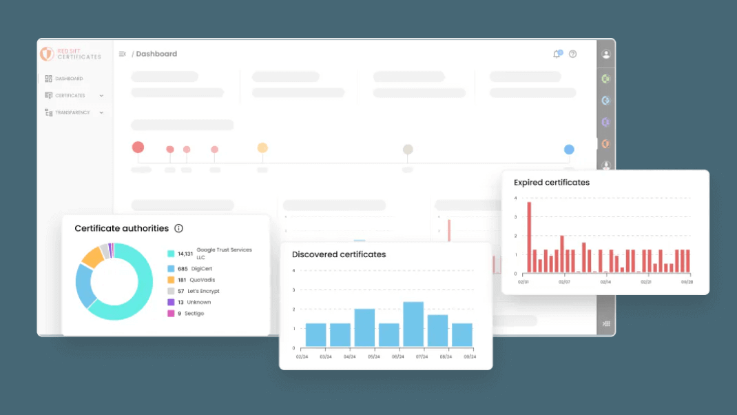 SSL monitoring dashboard interface